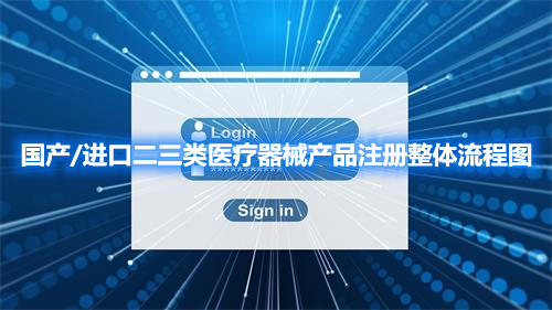 國產/進口二三類醫(yī)療器械產品注冊整體流程圖