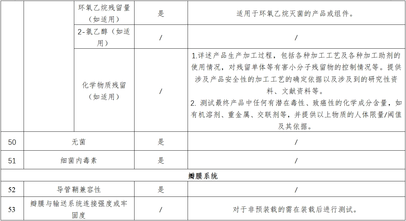經(jīng)導(dǎo)管主動脈瓣膜系統(tǒng)注冊審查指導(dǎo)原則(2023年第25號)(圖9) 經(jīng)導(dǎo)管主動脈瓣膜系統(tǒng)注冊審查指導(dǎo)原則(2023年第25號)(圖9)