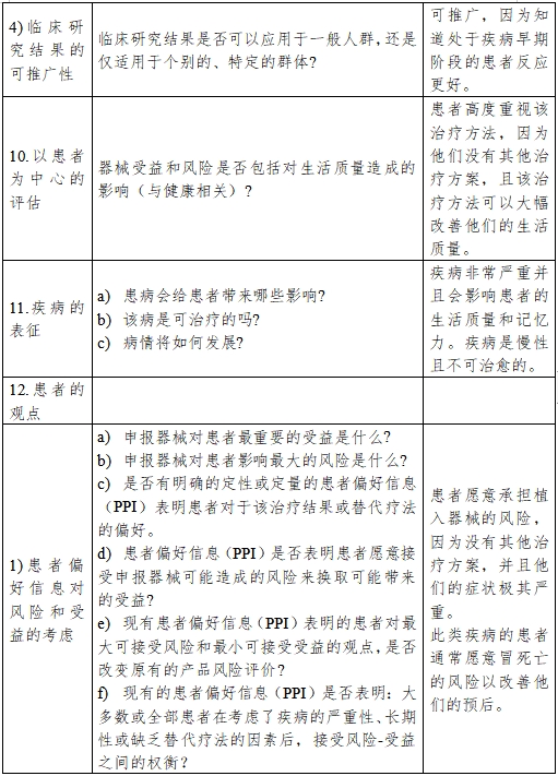 醫(yī)療器械產(chǎn)品受益-風(fēng)險判定技術(shù)指導(dǎo)原則(2023修訂版)(2023年第25號)(圖16) 醫(yī)療器械產(chǎn)品受益-風(fēng)險判定技術(shù)指導(dǎo)原則(2023修訂版)(2023年第25號)(圖16)