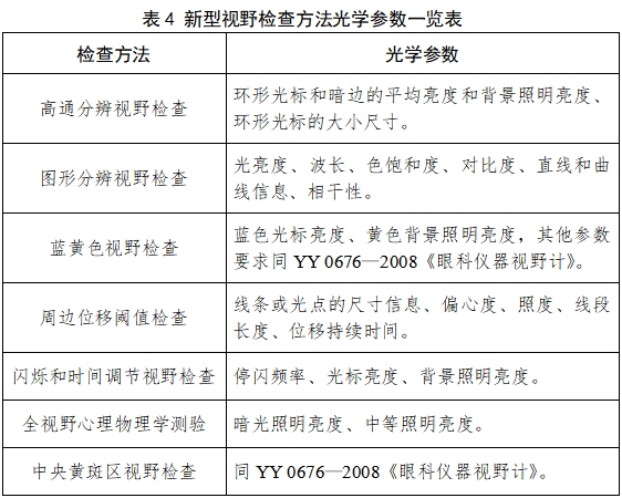 視野計(jì)注冊技術(shù)審查指導(dǎo)原則（2017年修訂版）（2017年第178號）(圖8)