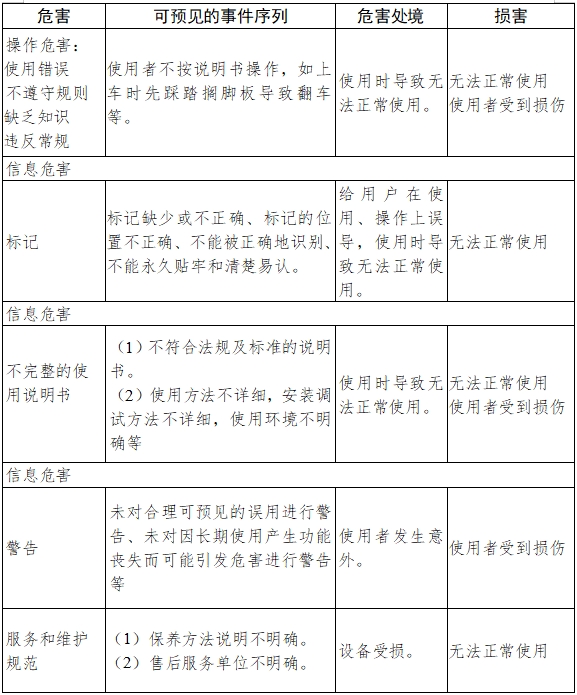 電動(dòng)輪椅車注冊(cè)技術(shù)審查指導(dǎo)原則(2017年第180號(hào))(圖8) 電動(dòng)輪椅車注冊(cè)技術(shù)審查指導(dǎo)原則(2017年第180號(hào))(圖8)