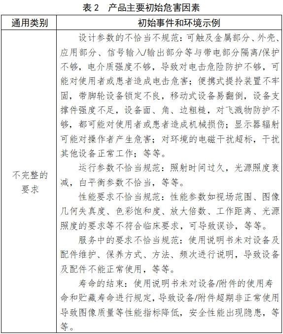 電子陰道顯微鏡注冊(cè)技術(shù)審查指導(dǎo)原則(2018年第15號(hào))(圖5) 電子陰道顯微鏡注冊(cè)技術(shù)審查指導(dǎo)原則(2018年第15號(hào))(圖5)