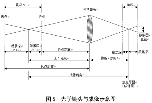 電子陰道顯微鏡注冊(cè)技術(shù)審查指導(dǎo)原則(2018年第15號(hào))(圖8) 電子陰道顯微鏡注冊(cè)技術(shù)審查指導(dǎo)原則(2018年第15號(hào))(圖8)