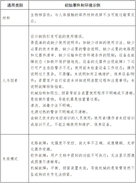 手術(shù)顯微鏡注冊技術(shù)審查指導(dǎo)原則(2018年第25號)(圖9) 手術(shù)顯微鏡注冊技術(shù)審查指導(dǎo)原則(2018年第25號)(圖9)
