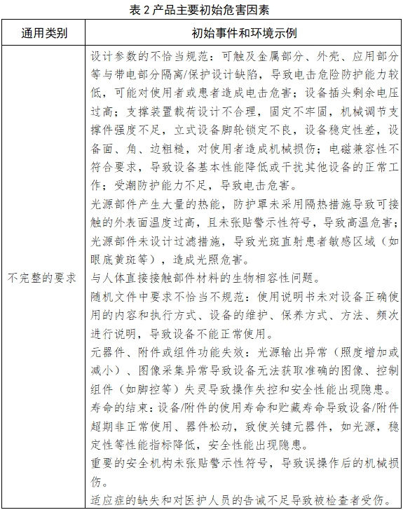 手術(shù)顯微鏡注冊技術(shù)審查指導(dǎo)原則(2018年第25號)(圖7) 手術(shù)顯微鏡注冊技術(shù)審查指導(dǎo)原則(2018年第25號)(圖7)