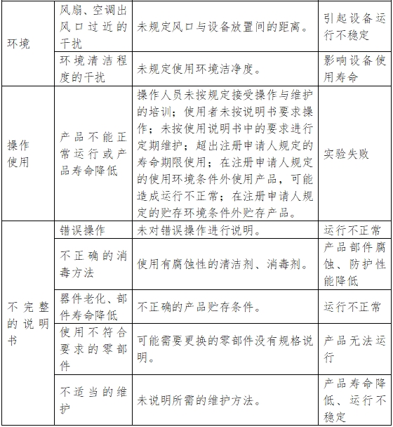 醫(yī)用潔凈工作臺注冊技術(shù)審查指導(dǎo)原則(2018年第25號)(圖8) 醫(yī)用潔凈工作臺注冊技術(shù)審查指導(dǎo)原則(2018年第25號)(圖8)