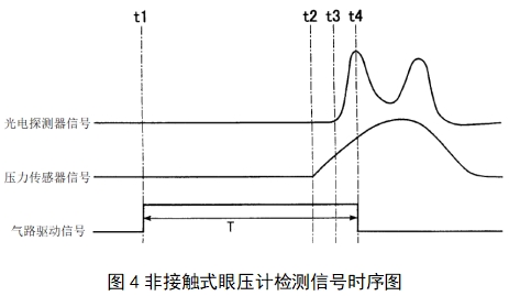 眼壓計注冊技術審查指導原則(2018年第25號)(圖4) 眼壓計注冊技術審查指導原則(2018年第25號)(圖4)