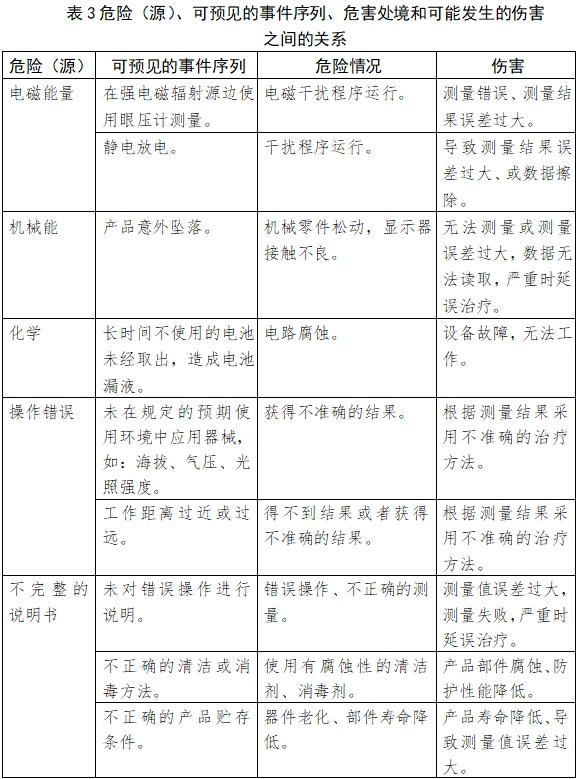 眼壓計注冊技術審查指導原則(2018年第25號)(圖7) 眼壓計注冊技術審查指導原則(2018年第25號)(圖7)