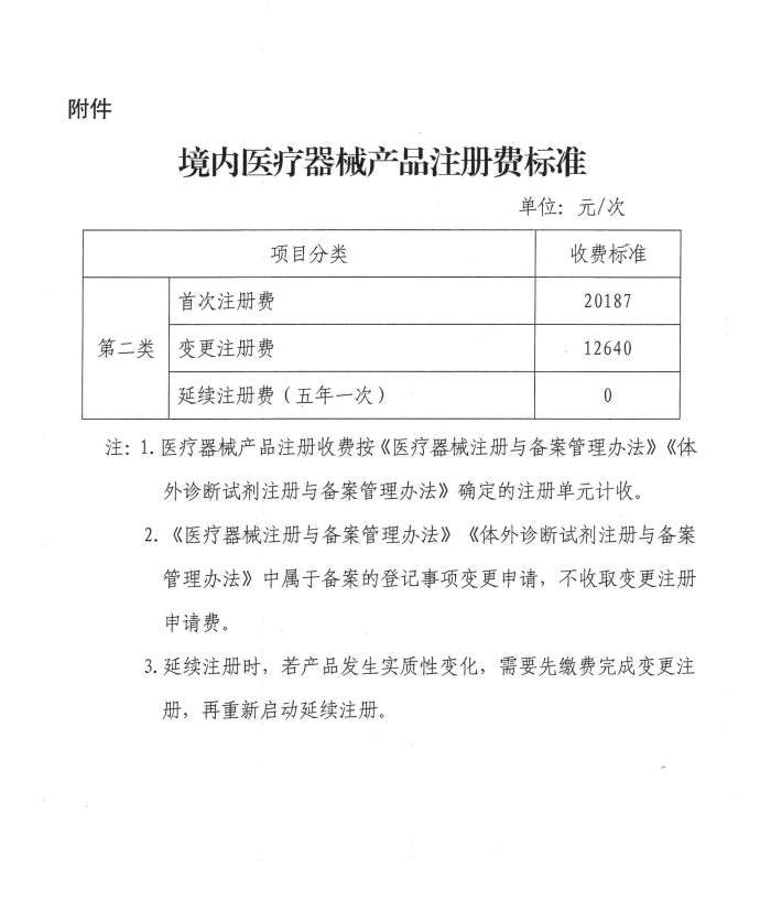 廣西：二類器械首次注冊費(fèi)降33%，延續(xù)注冊費(fèi)降為零(圖2)