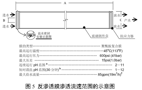 血液透析用水處理設備注冊審查指導原則(2024年修訂版)(2024年第19號)(圖6) 血液透析用水處理設備注冊審查指導原則(2024年修訂版)(2024年第19號)(圖6)