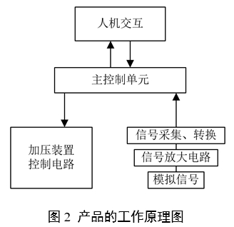 中醫(yī)脈診設(shè)備產(chǎn)品注冊審查指導(dǎo)原則(2024年第21號(hào))(圖2) 中醫(yī)脈診設(shè)備產(chǎn)品注冊審查指導(dǎo)原則(2024年第21號(hào))(圖2)