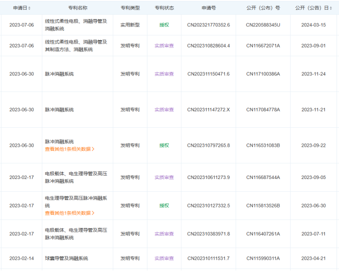 最新！5款創(chuàng)新器械獲批上市！(圖20)