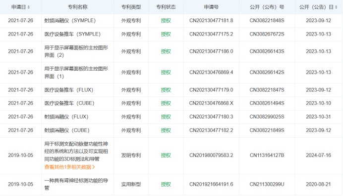 最新！5款創(chuàng)新器械獲批上市！(圖15)