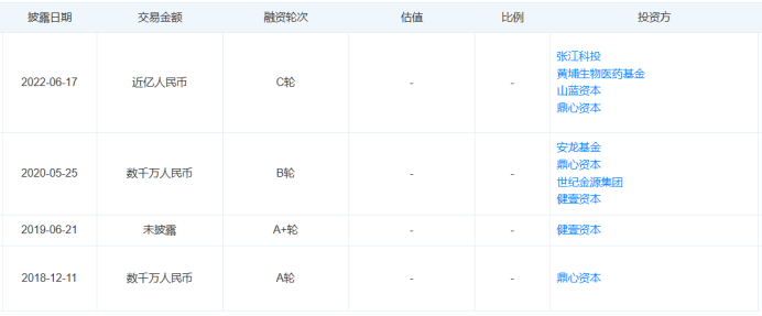 最新！5款創(chuàng)新器械獲批上市！(圖19)