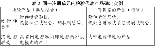一次性使用醫(yī)用沖洗器產(chǎn)品注冊審查指導原則(2022年第41號)(圖5) 一次性使用醫(yī)用沖洗器產(chǎn)品注冊審查指導原則(2022年第41號)(圖5)
