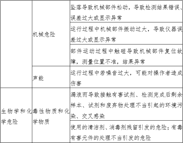 液相色譜串聯(lián)質譜系統(tǒng)注冊審查指導原則(2022年第43號)(圖2) 液相色譜串聯(lián)質譜系統(tǒng)注冊審查指導原則(2022年第43號)(圖2)