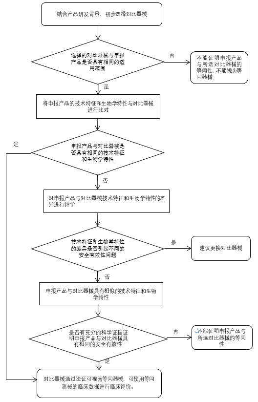 液相色譜串聯(lián)質譜系統(tǒng)注冊審查指導原則(2022年第43號)(圖7) 液相色譜串聯(lián)質譜系統(tǒng)注冊審查指導原則(2022年第43號)(圖7)