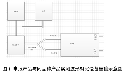 呼吸機同品種臨床評價注冊審查指導原則（2023年第21號）(圖3)