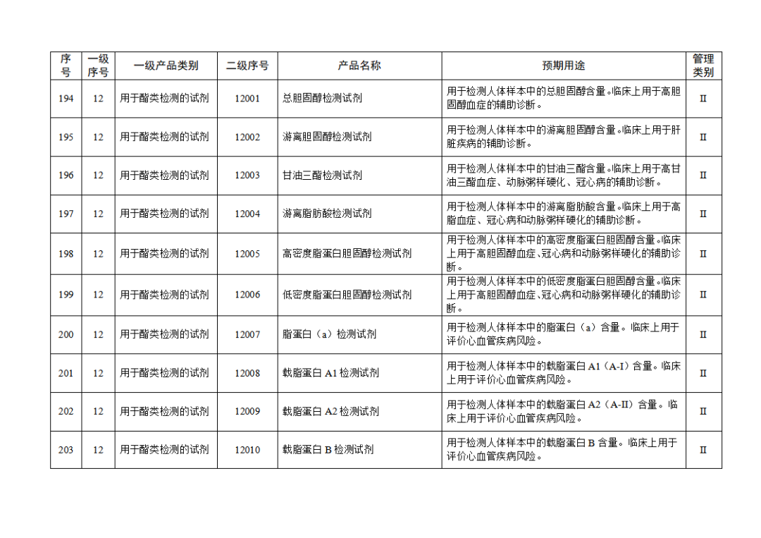 【NMPA】發(fā)布免于進(jìn)行臨床試驗(yàn)體外診斷試劑目錄(2025年)(圖22) 免于進(jìn)行臨床試驗(yàn)體外診斷試劑目錄(2025年)(2025年第23號)(圖22)