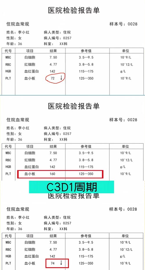 AE與研究藥物關(guān)系記錄不一致，如何處理？(圖1)