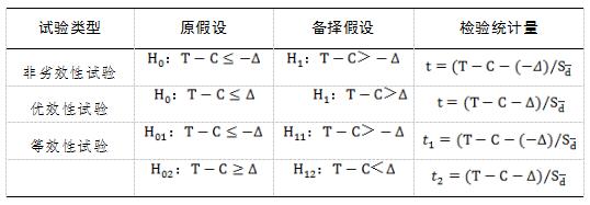 醫(yī)療器械臨床試驗設計指導原則(2018年第6號)(圖2) 醫(yī)療器械臨床試驗設計指導原則(2018年第6號)(圖2)