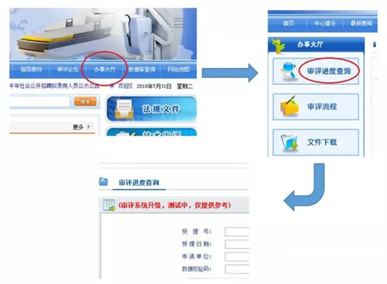 醫(yī)療器械注冊(cè)流程！一看就會(huì)的醫(yī)療器械注冊(cè)全流程解析(圖18)