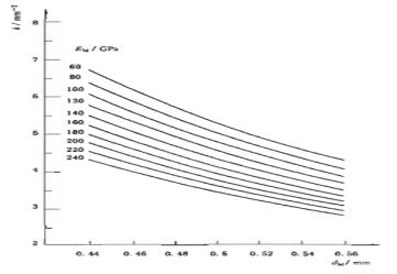 義齒制作用合金產(chǎn)品注冊技術(shù)審查指導原則(2013年第8號)(圖3) 義齒制作用合金產(chǎn)品注冊技術(shù)審查指導原則(2013年第8號)(圖3)
