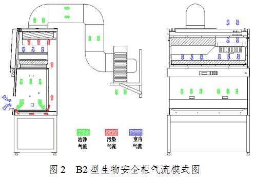 生物安全柜注冊(cè)審查指導(dǎo)原則(2021年第108號(hào))(圖2) 生物安全柜注冊(cè)審查指導(dǎo)原則(2021年第108號(hào))(圖2)